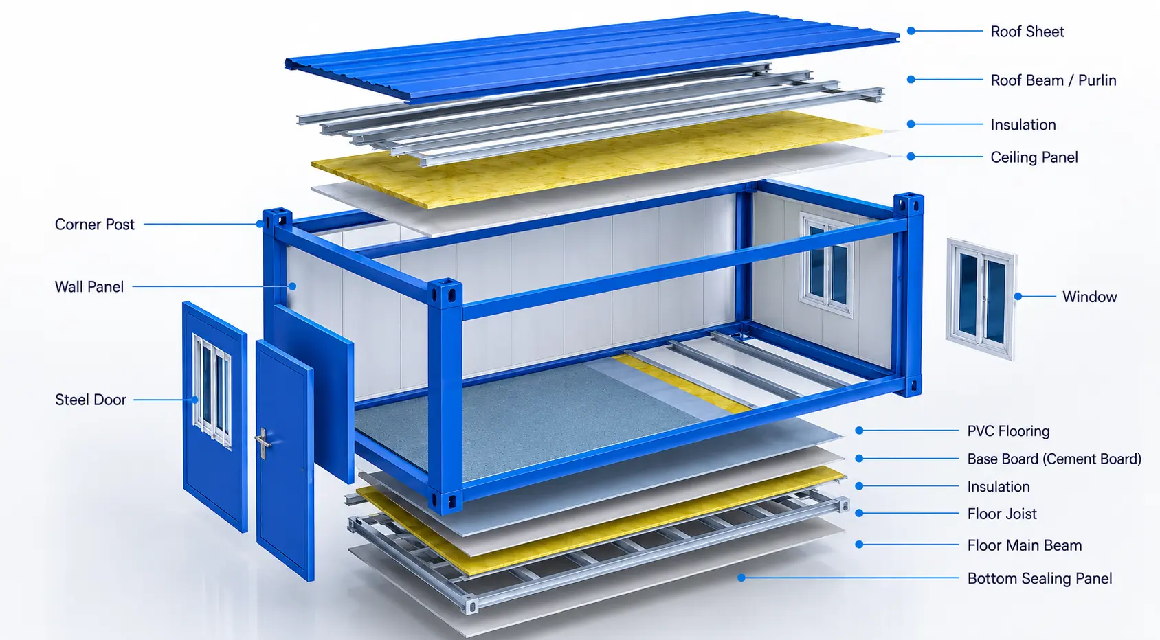 Exploded view of a modular unit: roof sheet, roof beams, insulation, ceiling panel, corner posts, wall panels, steel door, window, PVC flooring, cement base board, floor joists, floor main beam and bottom sealing panel