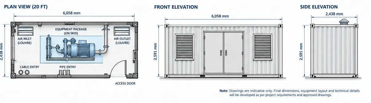 Technical equipment shelter: indicative plan view, front elevation and side elevation of a 20 ft unit